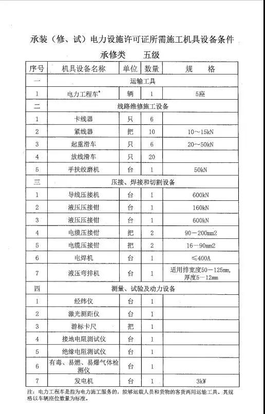 承修类五级