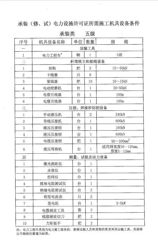 承装类五级